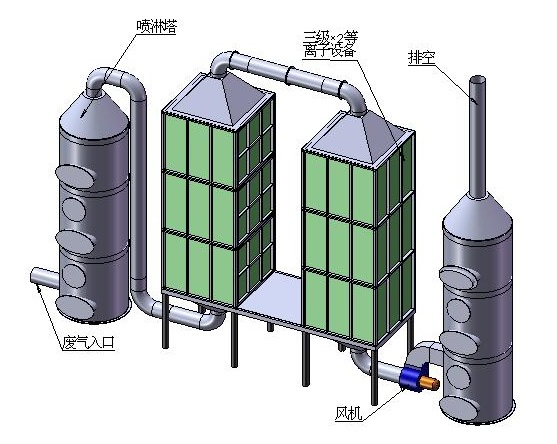 廢氣處理麻豆AV免费观看网址